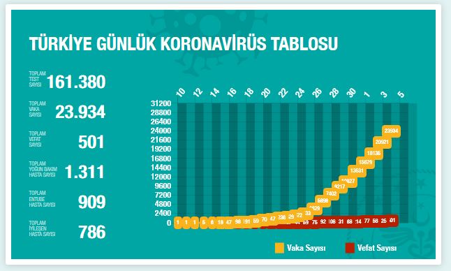 koronavirus-4-nisan-vaka-ve-olu-sayisi-2.jpg