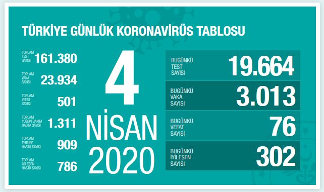 koronavirus-4-nisan-vaka-ve-olu-sayisi.jpg