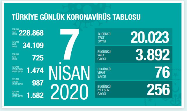 koronavirus-can-kaybi-7-nisan-1.jpg