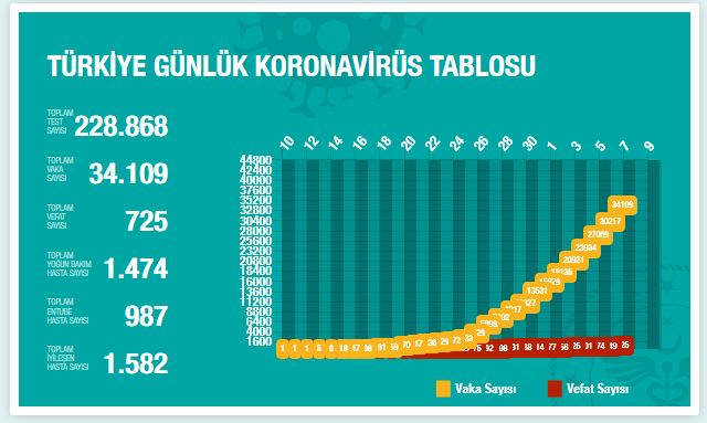 koronavirus-can-kaybi-7-nisan-2.jpg