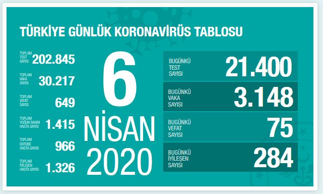 koronavirus-can-kaybi-turkiye-6-nisan-1.jpg