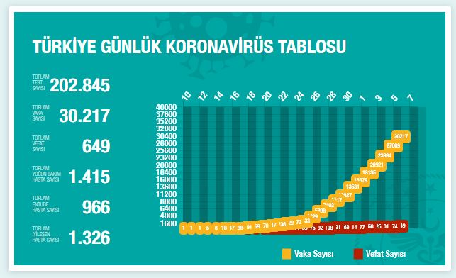 koronavirus-can-kaybi-turkiye-6-nisan-2.jpg