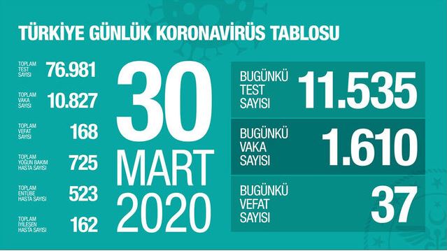 koronavirus-vaka-sayisi.jpg