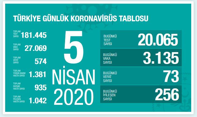 korovavirus-vaka-sayisi-5-nisan-1.jpg