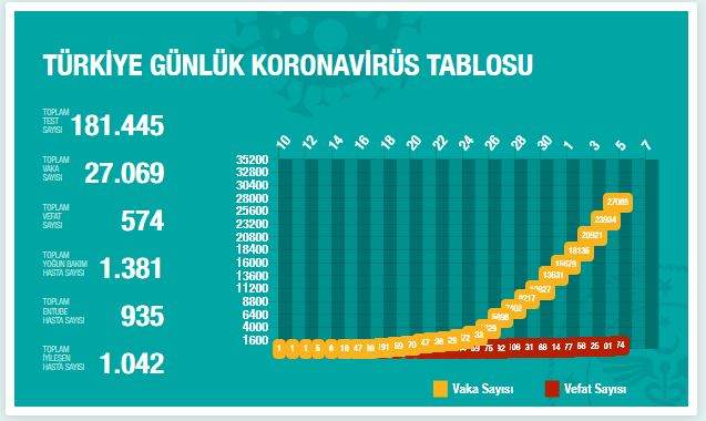 korovavirus-vaka-sayisi-5-nisan-2.jpg