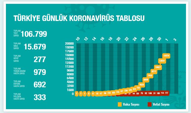 turkiye-1-nisan-koronavirus-tablosu-2.jpg