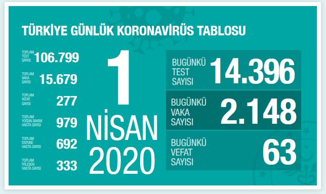 turkiye-1-nisan-koronavirus-tablosu.jpg