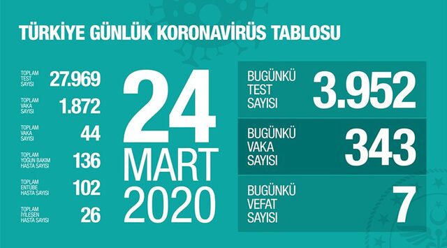 turkiye-koronavirus-tablosu-2.jpg