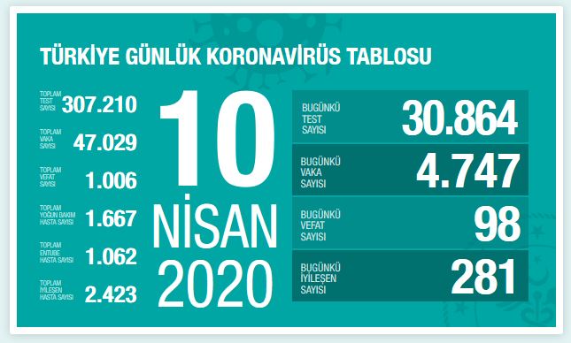 turkiye-koronavirus-vaka-sayisi-10-nisan.jpg