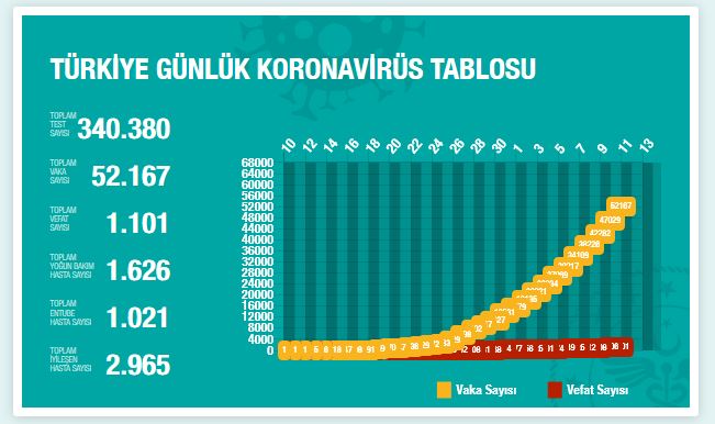 turkiye-koronavirus-vaka-sayisi-11-nisan-2.jpg