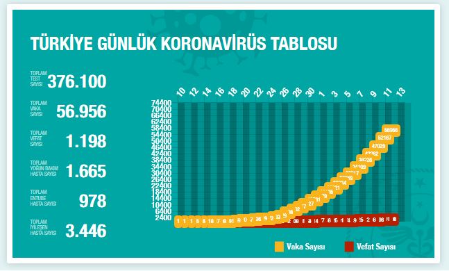 turkiye-koronavirus-vaka-sayisi-12-nisan-2.jpg