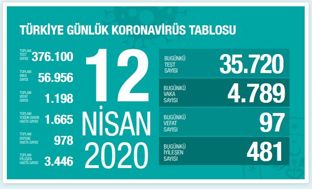 turkiye-koronavirus-vaka-sayisi-12-nisan.jpg