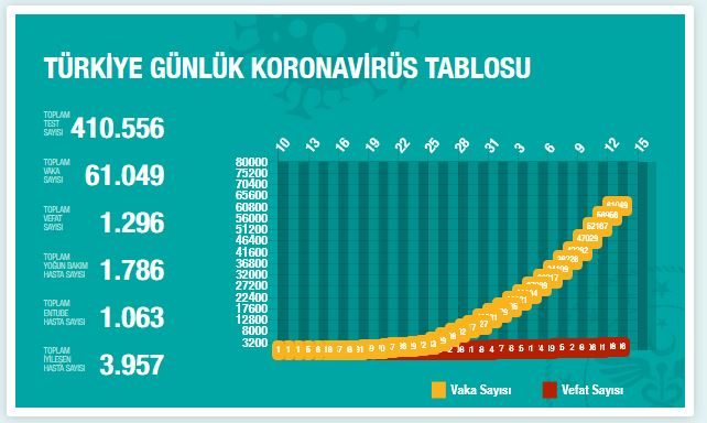 turkiye-koronavirus-vaka-sayisi-13-nisan-2.jpg