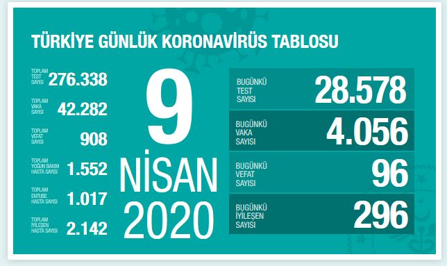 turkiye-koronavirus-vaka-sayisi-9-nisan-1.jpg